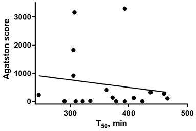 Serum Calcification Propensity and Calcification of the Abdominal Aorta in Patients With Primary Aldosteronism